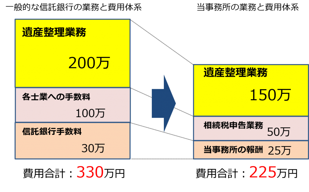 Ja筑紫の預金の相続手続きについて 福岡 大野城 相続 遺言相談室